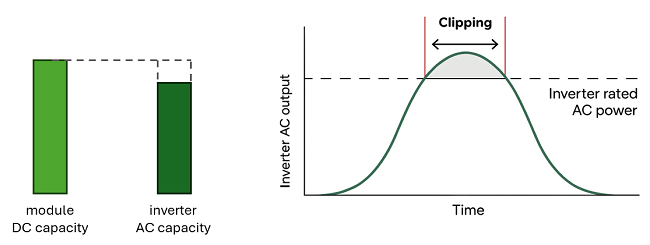 overplanting_plot
