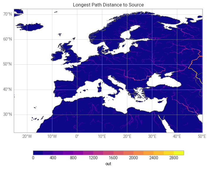 <Figure size 700x800 with 2 Axes>