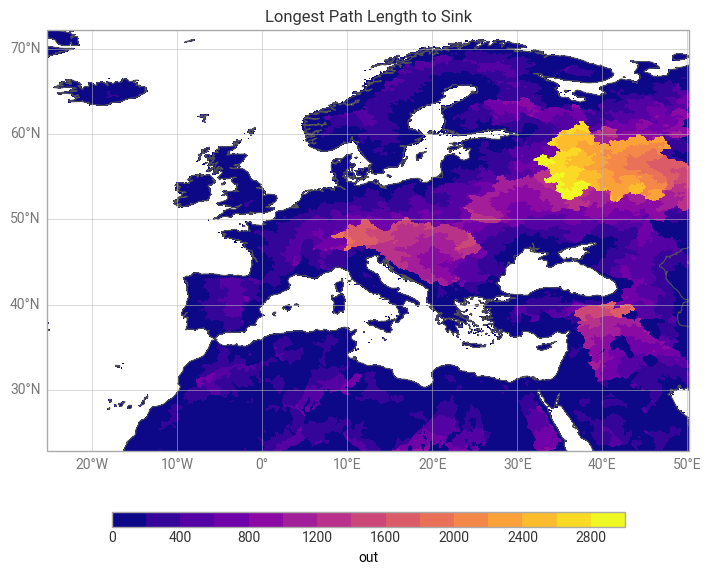 <Figure size 700x800 with 2 Axes>