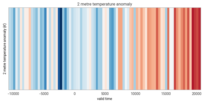 <Figure size 800x400 with 1 Axes>