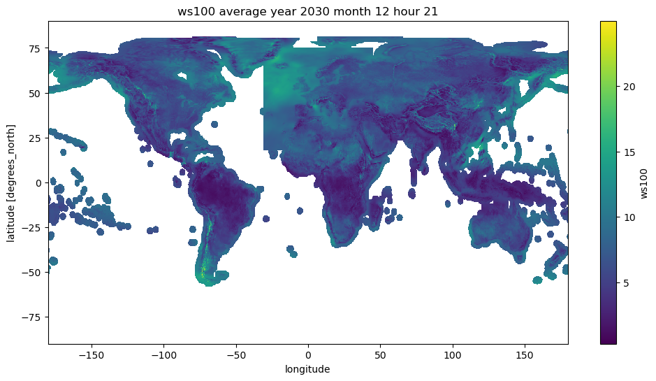 <Figure size 1200x600 with 2 Axes>