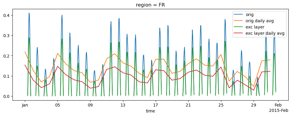<Figure size 1200x400 with 1 Axes>
