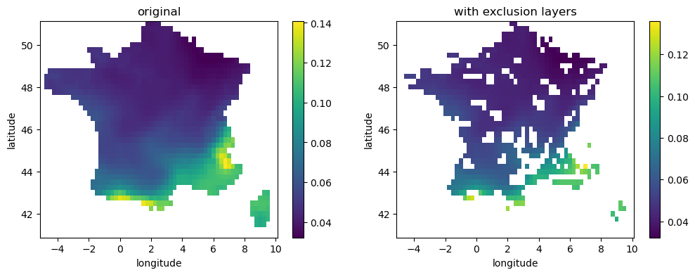 <Figure size 1200x400 with 4 Axes>