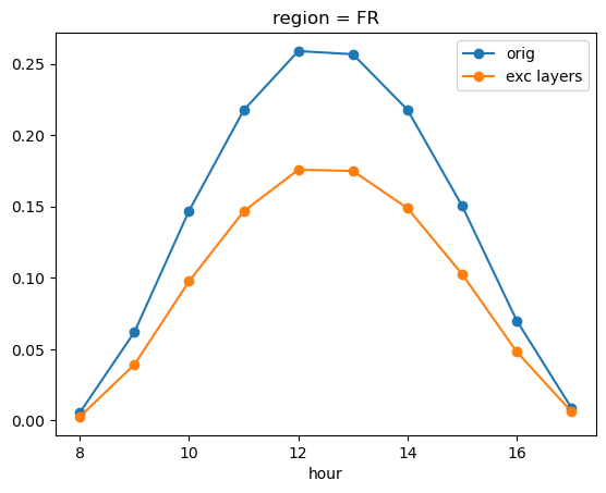 <Figure size 640x480 with 1 Axes>