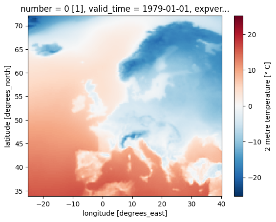 <Figure size 640x480 with 2 Axes>