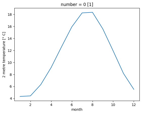 <Figure size 640x480 with 1 Axes>