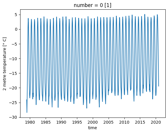 <Figure size 640x480 with 1 Axes>