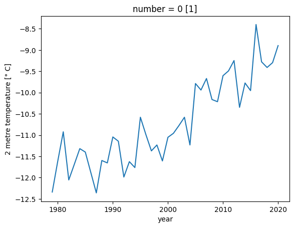<Figure size 640x480 with 1 Axes>