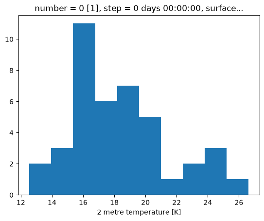 <Figure size 640x480 with 1 Axes>