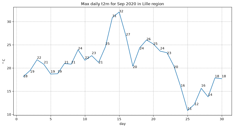<Figure size 1200x600 with 1 Axes>