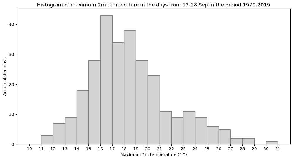 <Figure size 1200x600 with 1 Axes>