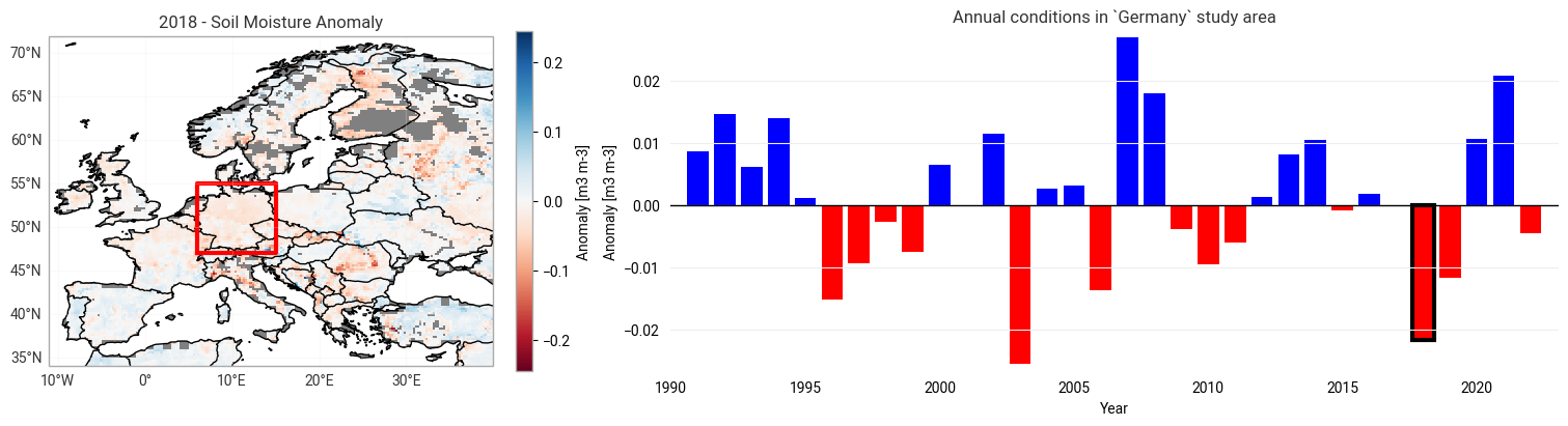 <Figure size 1500x400 with 3 Axes>