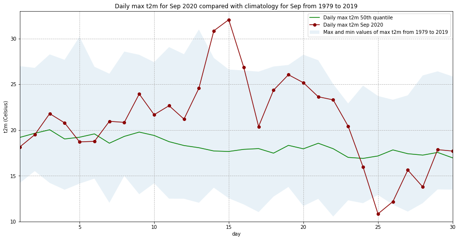 <Figure size 1152x576 with 1 Axes>