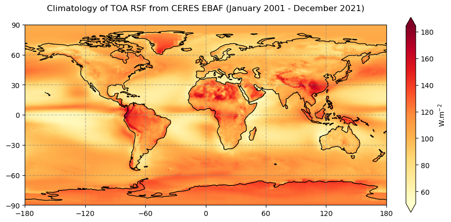<Figure size 1000x600 with 2 Axes>