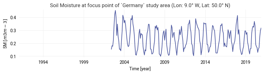 <Figure size 1000x200 with 1 Axes>