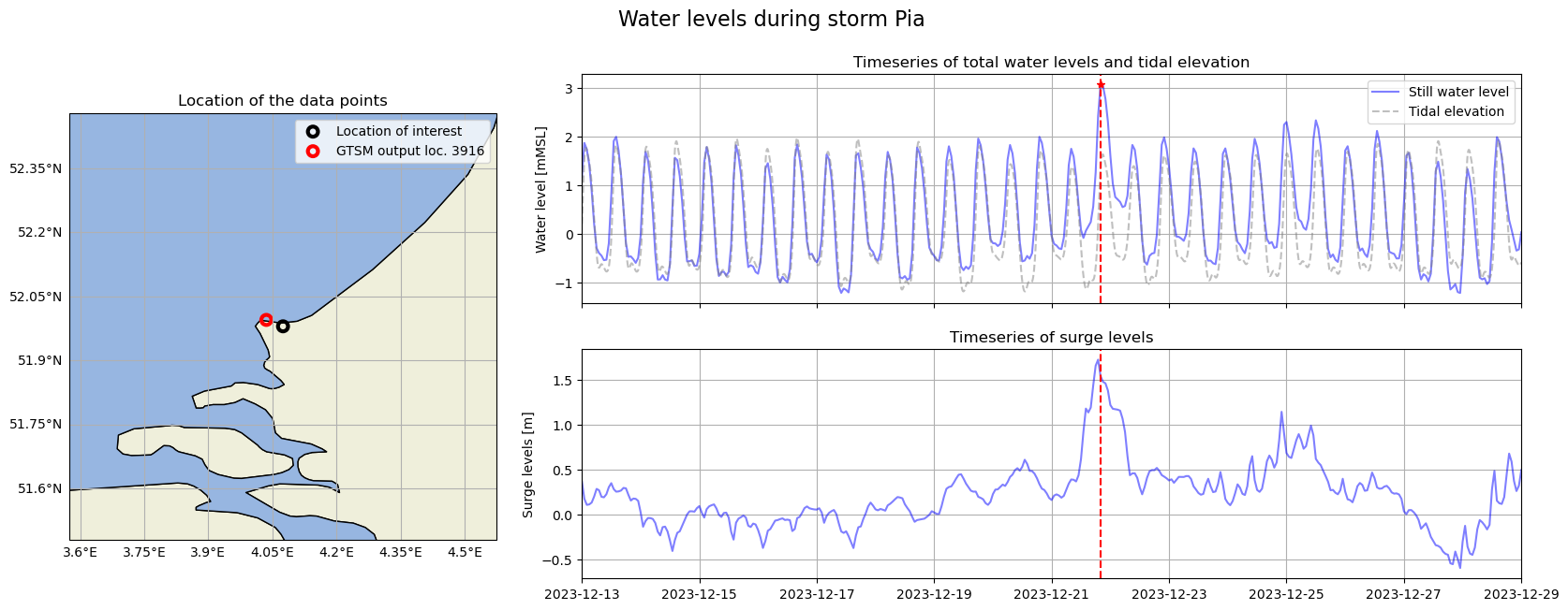 <Figure size 2000x700 with 3 Axes>