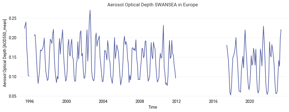 <Figure size 1200x400 with 1 Axes>