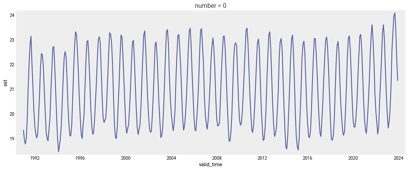 <Figure size 1600x600 with 1 Axes>