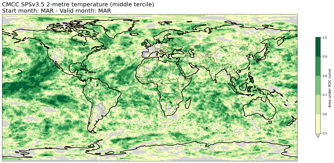 <Figure size 1296x720 with 2 Axes>