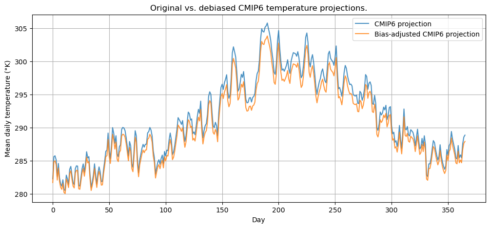 <Figure size 1200x500 with 1 Axes>