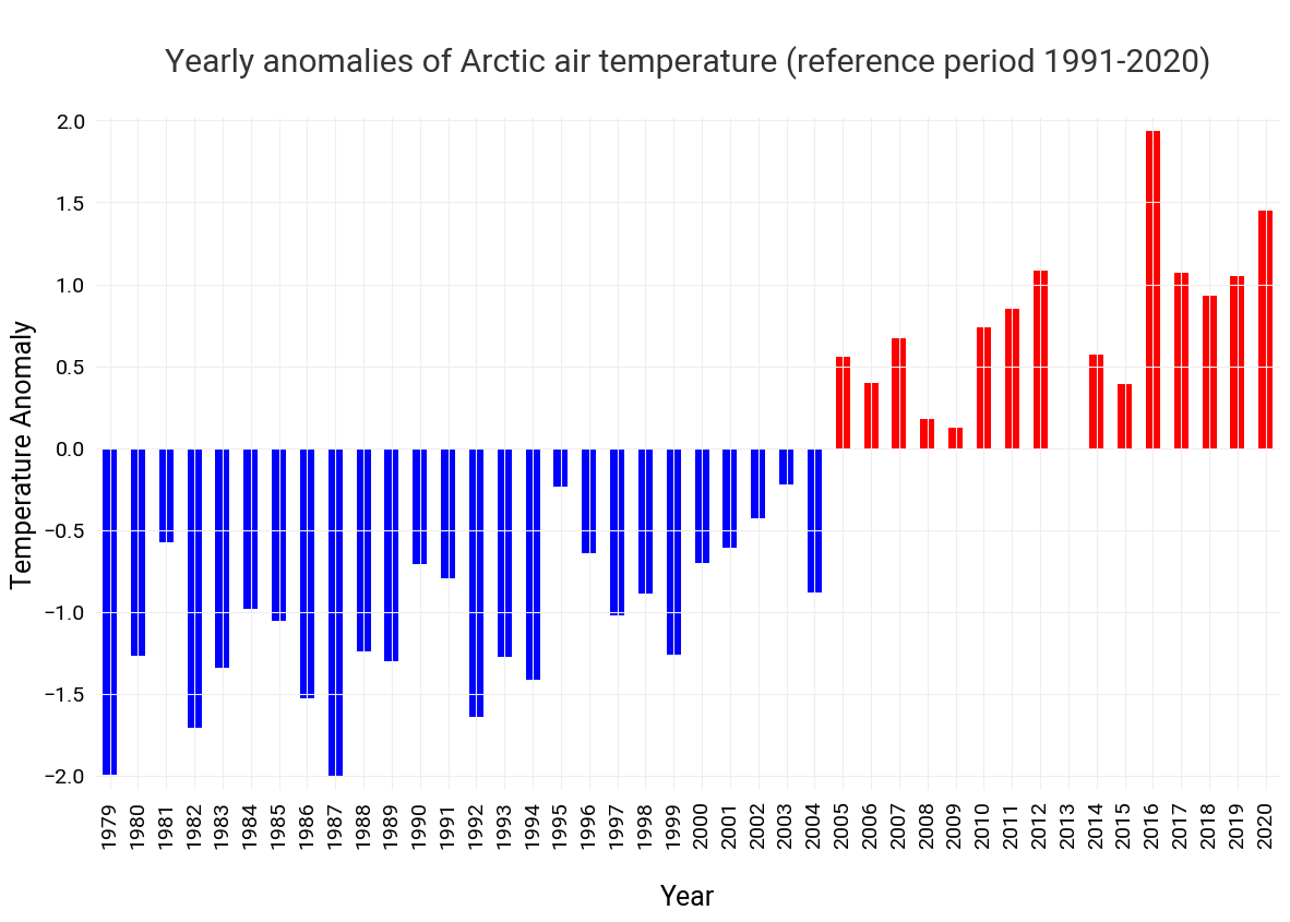 <Figure size 1400x800 with 1 Axes>