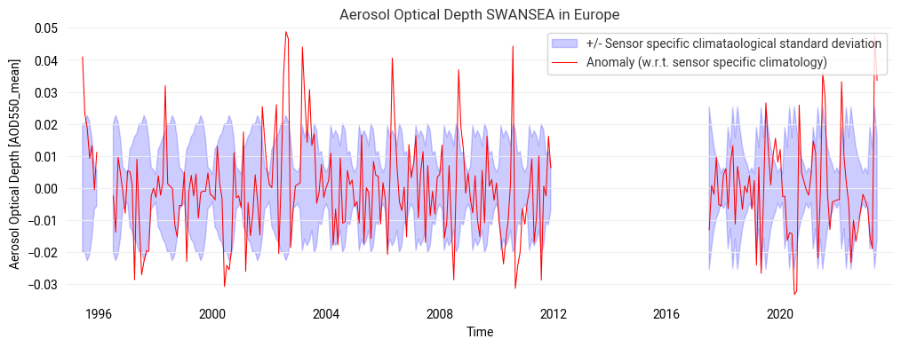 <Figure size 1200x400 with 1 Axes>