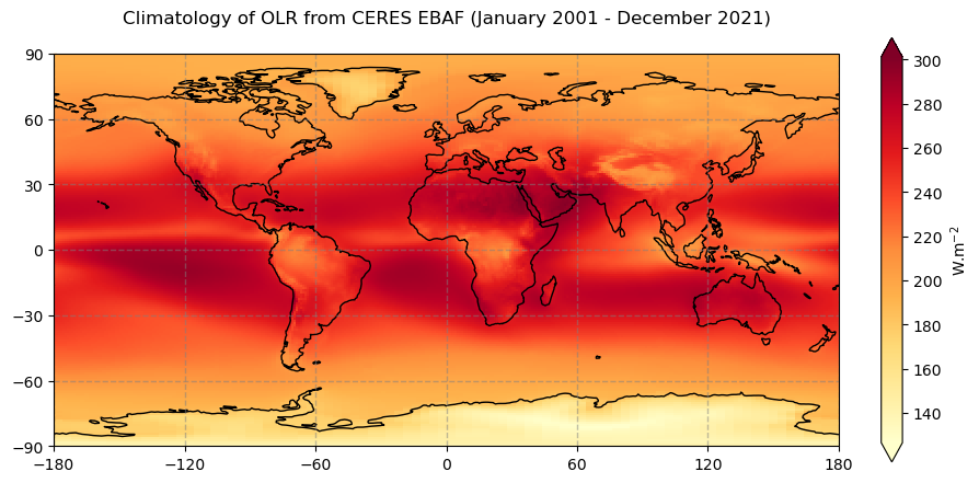 <Figure size 1000x600 with 2 Axes>