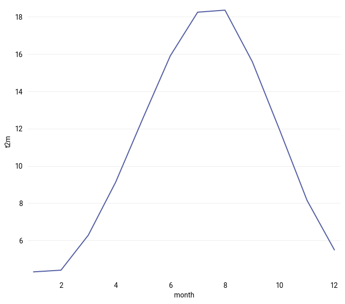 <Figure size 800x700 with 1 Axes>