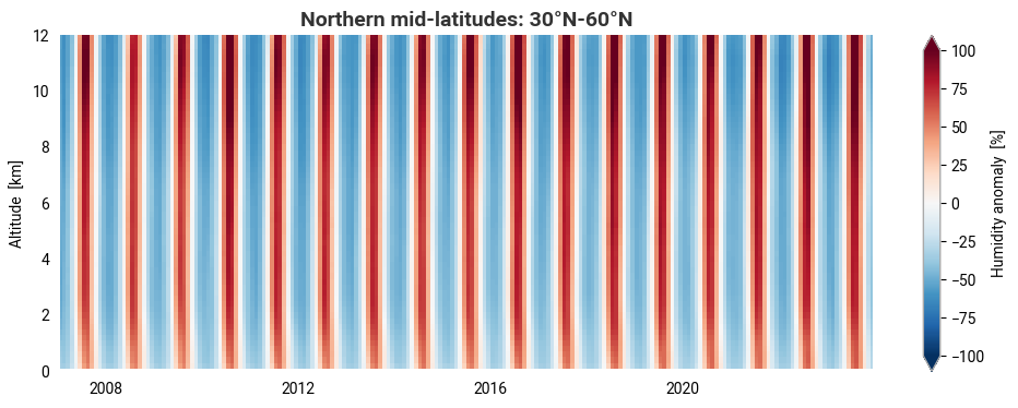 <Figure size 1200x400 with 2 Axes>