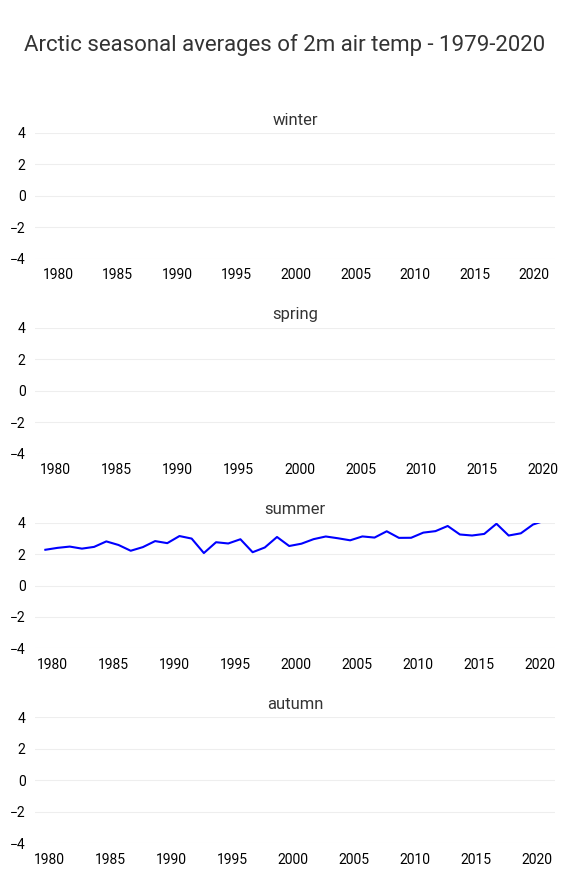 <Figure size 600x900 with 4 Axes>