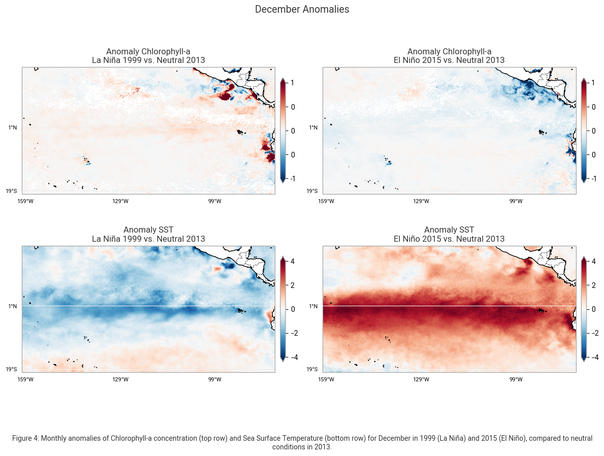 <Figure size 1200x900 with 8 Axes>