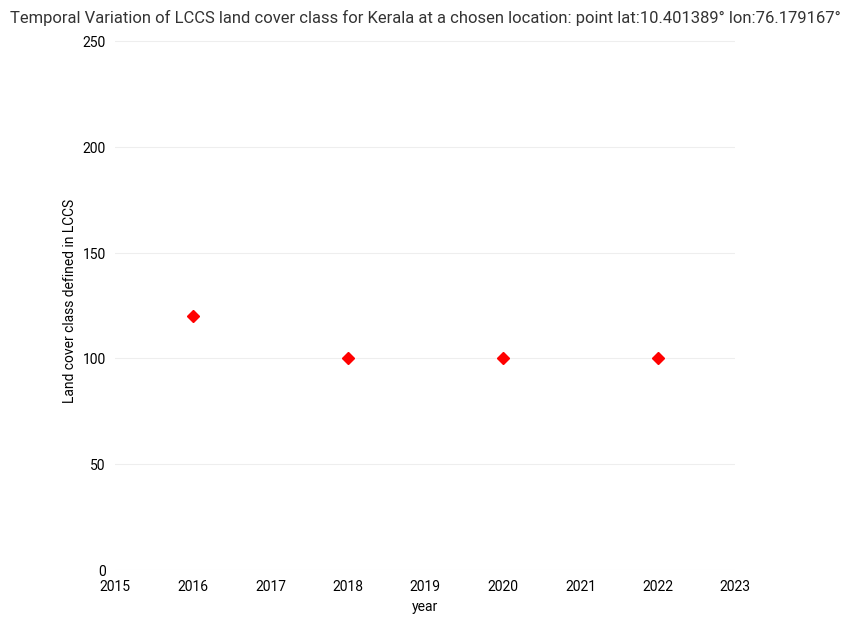 <Figure size 800x700 with 1 Axes>