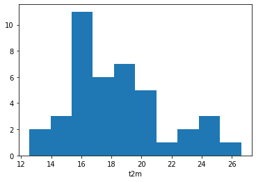 <Figure size 432x288 with 1 Axes>