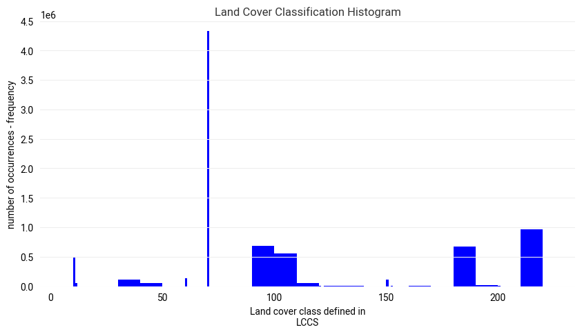 <Figure size 1000x500 with 1 Axes>