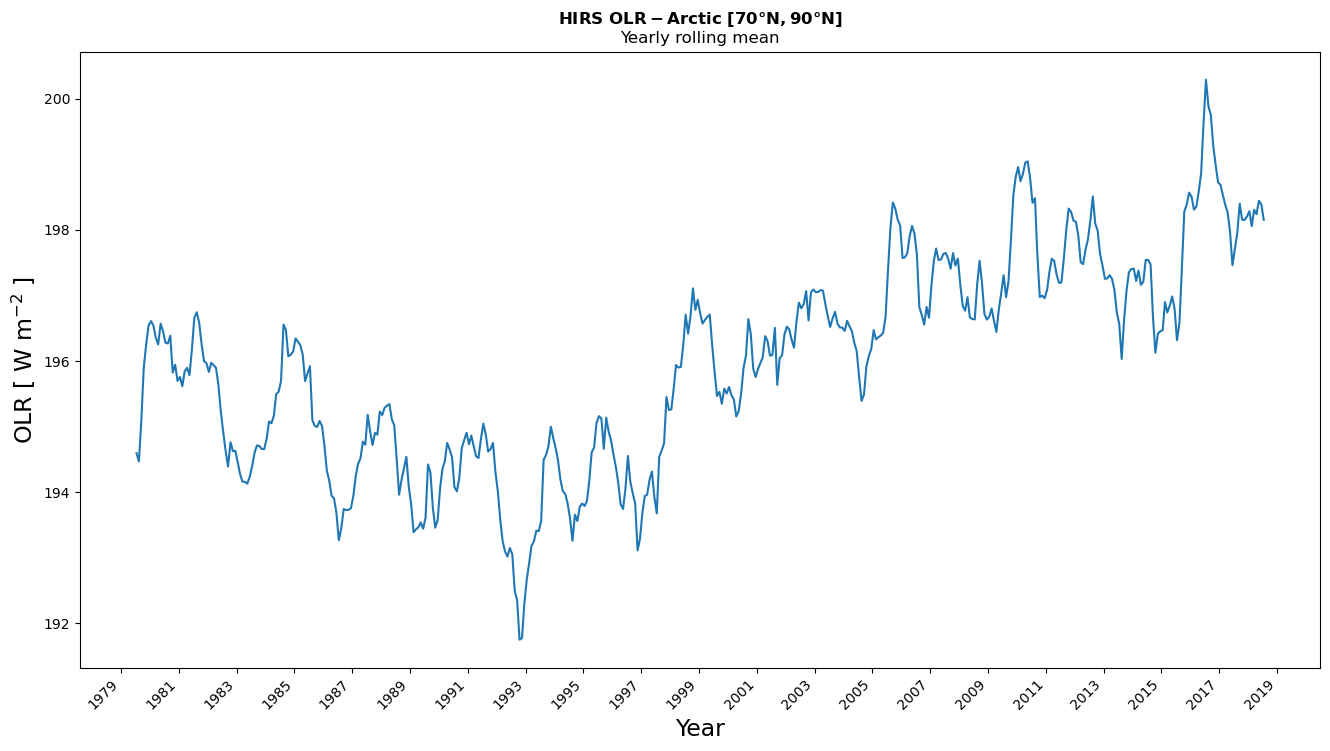 <Figure size 1600x800 with 1 Axes>