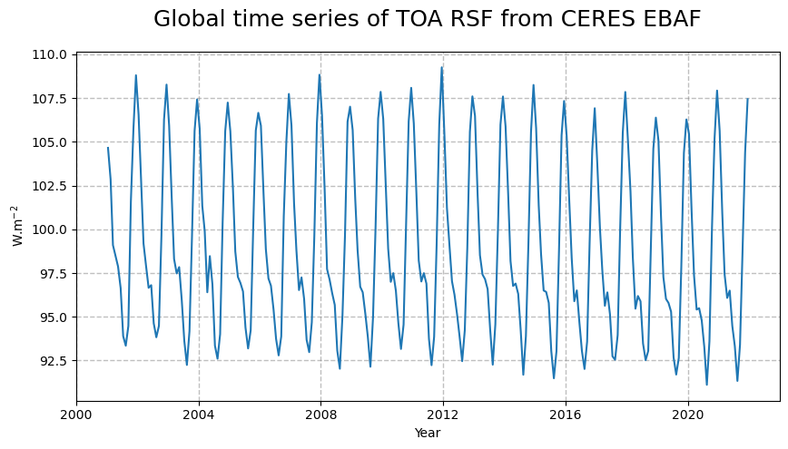 <Figure size 1000x500 with 1 Axes>