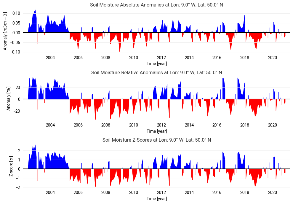 <Figure size 1000x700 with 3 Axes>