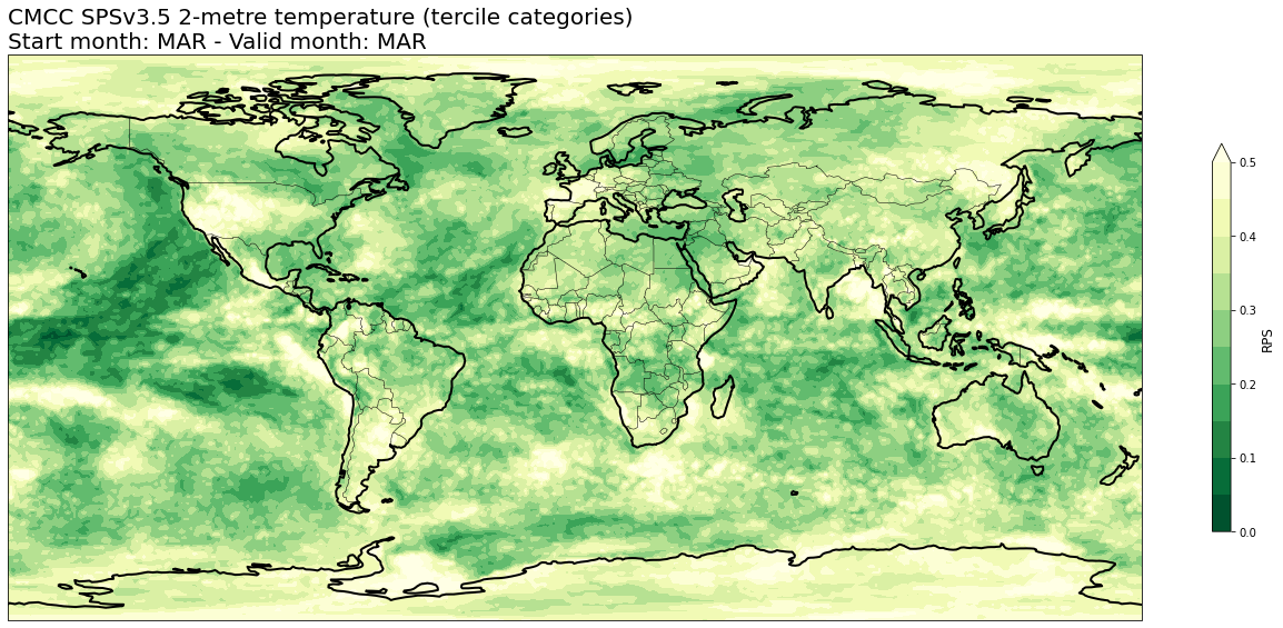 <Figure size 1296x720 with 2 Axes>