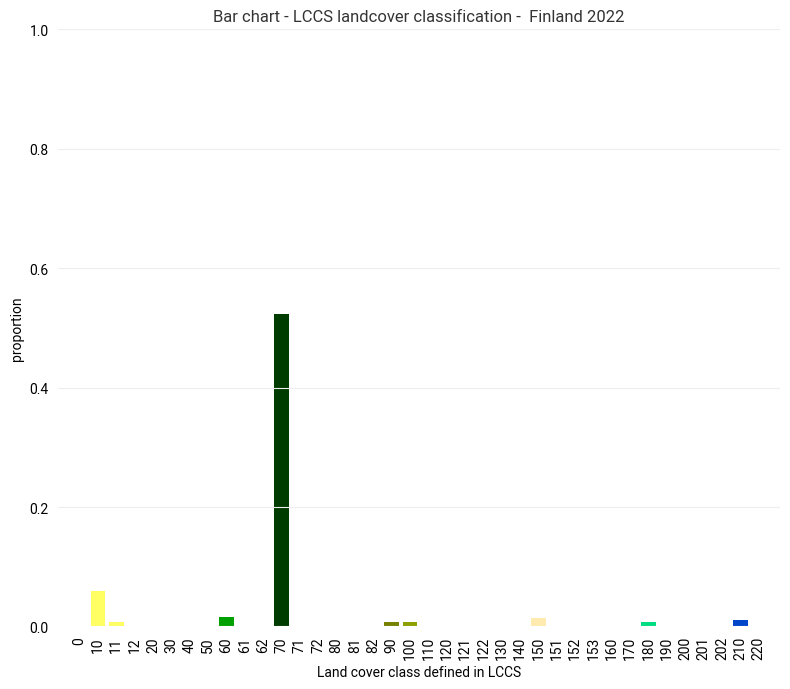 <Figure size 800x700 with 1 Axes>