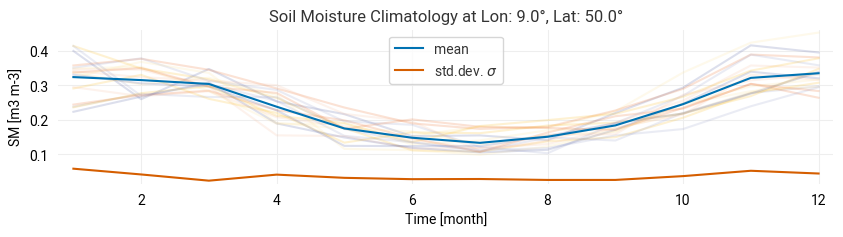 <Figure size 1000x200 with 1 Axes>