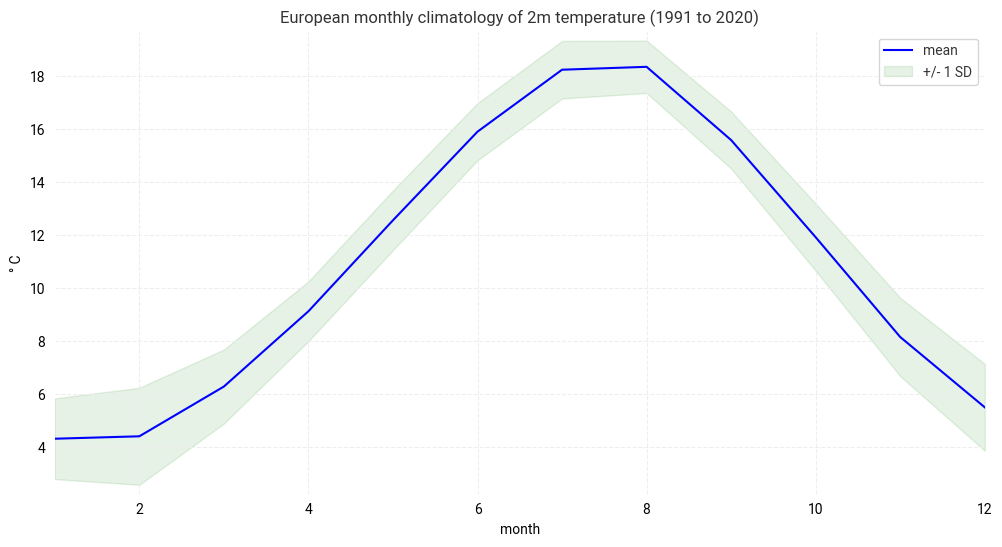 <Figure size 1200x600 with 1 Axes>