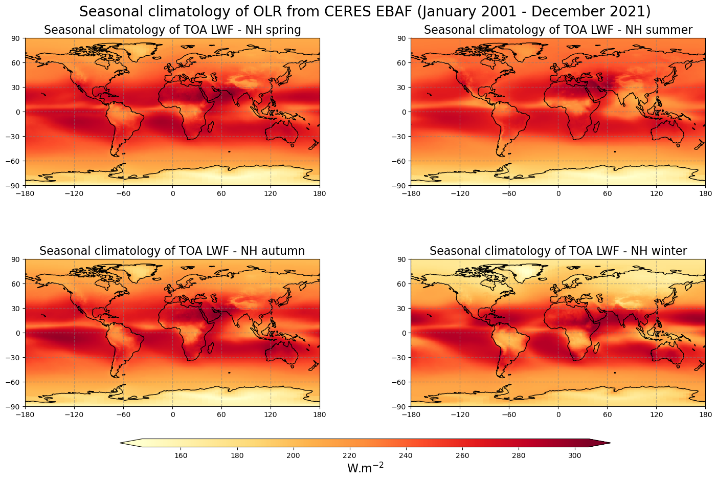 <Figure size 1600x800 with 5 Axes>