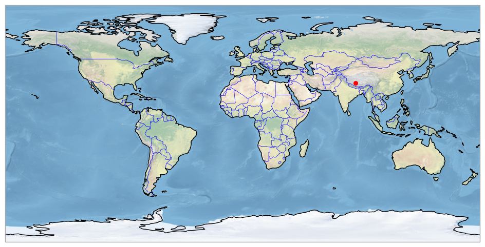 <Figure size 1200x600 with 1 Axes>