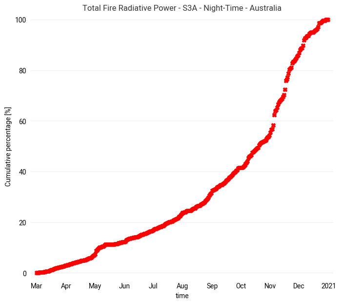 <Figure size 800x700 with 1 Axes>