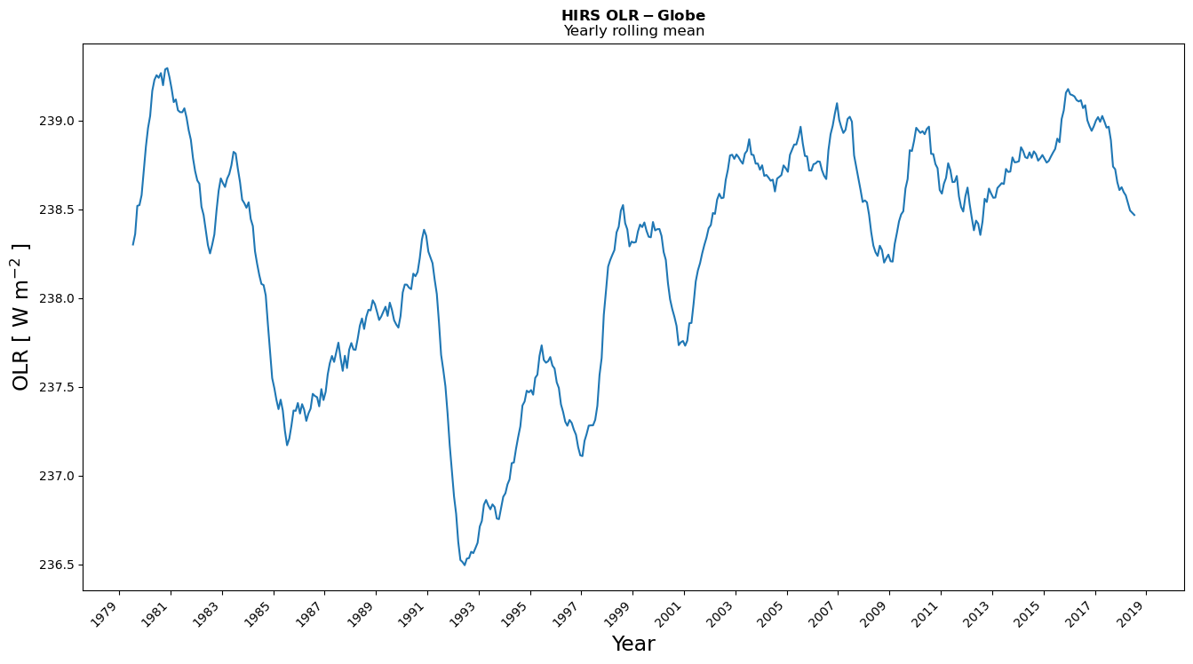 <Figure size 1600x800 with 1 Axes>