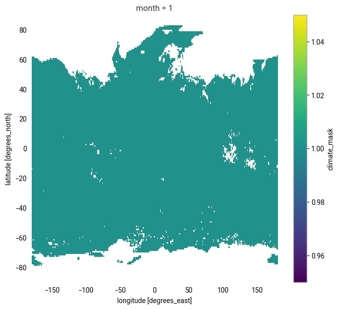 <Figure size 800x700 with 2 Axes>
