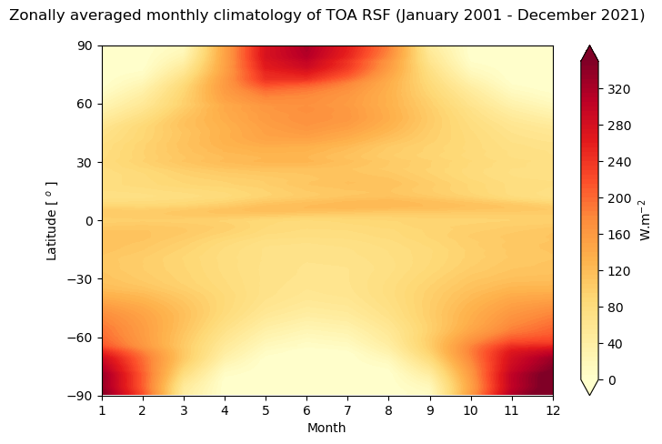 <Figure size 800x500 with 2 Axes>