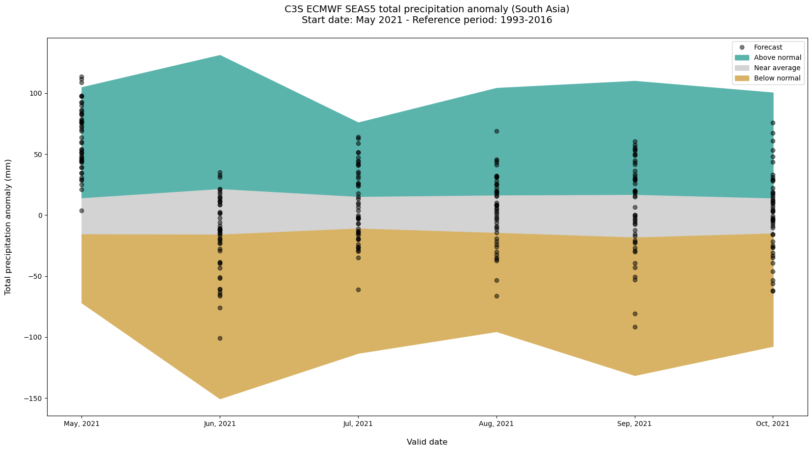 <Figure size 2000x1000 with 1 Axes>