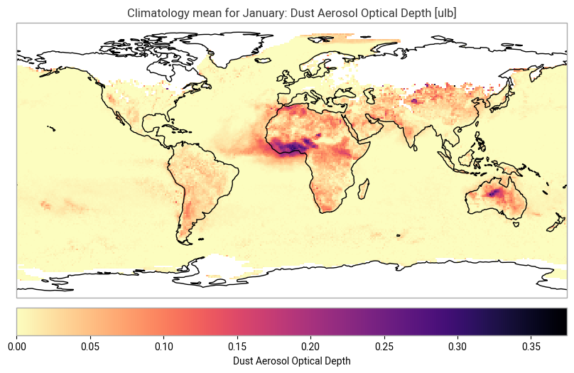 <Figure size 1000x600 with 2 Axes>