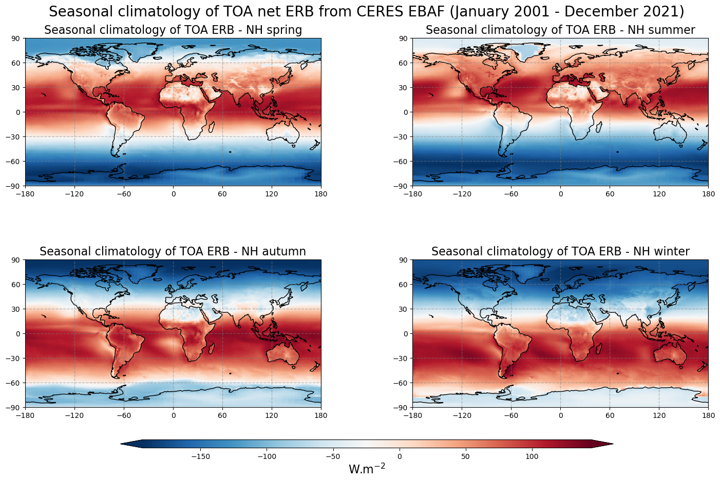 <Figure size 1600x800 with 5 Axes>